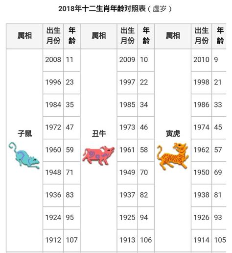 12歲屬什麼|生肖年齡對照表 十二生肖所屬年份對照表